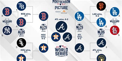 standings wildcard|wild card standings today.